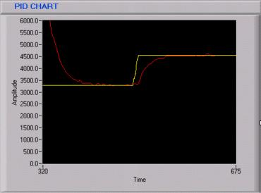 PID Chart.png